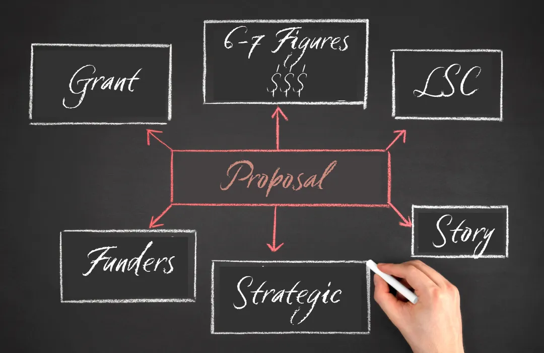 How to Secure Six-Figure Grants Consistently