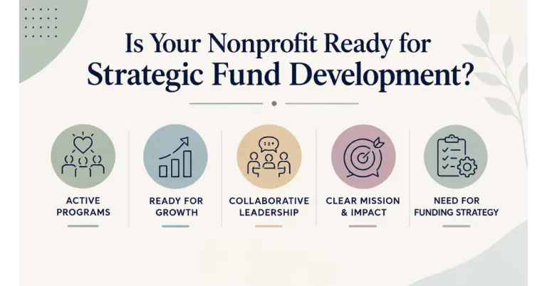 Nonprofit readiness checklist for strategic fund development including active programs, growth, leadership, mission, and funding strategy