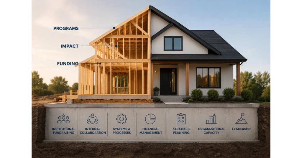 Illustration of a house under construction showing how strong organizational capacity forms the foundation for sustainable nonprofit fundraising.
